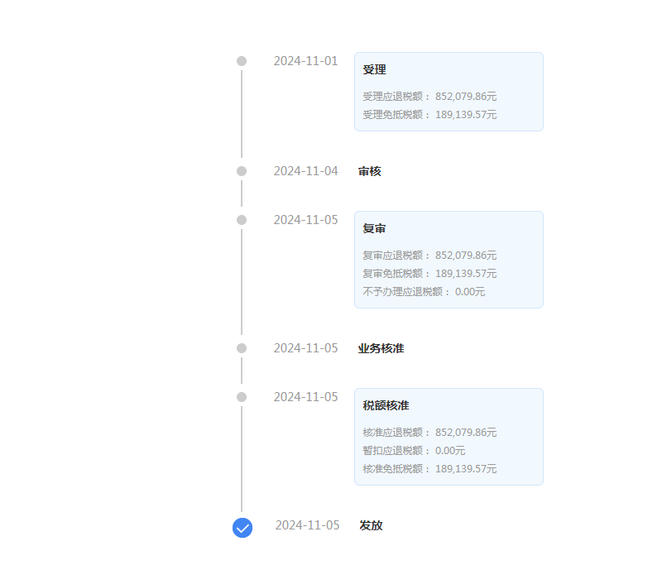 广州出口退税公司：工厂自营配料出口退税成功案例解析