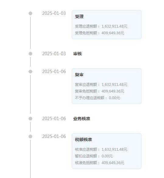 提升香烟工厂型企业国际竞争力的出口退税案例